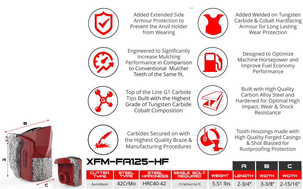 Xtreme Wear Parts Inc. We Offer Aftermarket Premium Quality